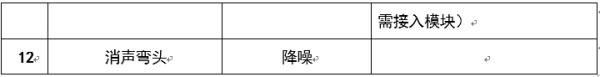 图文介绍通风排烟阀门，总算清楚了！