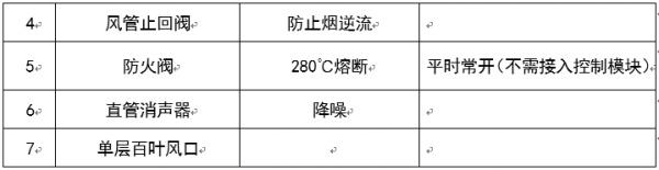 图文介绍通风排烟阀门，总算清楚了！
