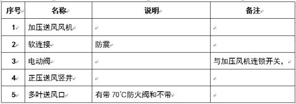 图文介绍通风排烟阀门，总算清楚了！